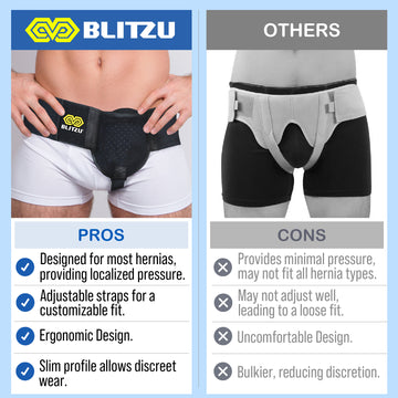 Load image into Gallery viewer, Inguinal Hernia Belt Groin Support Truss for Bilateral Scrotal & Femoral Hernias for Men or Women