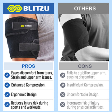 Load image into Gallery viewer, BLITZU Bicep & Tricep Tendonitis Brace Compression Sleeve. Upper Arm Brace Wrap Support Band for Pain Relief, Muscle Strains Recovery & Inflammation for Men & Women