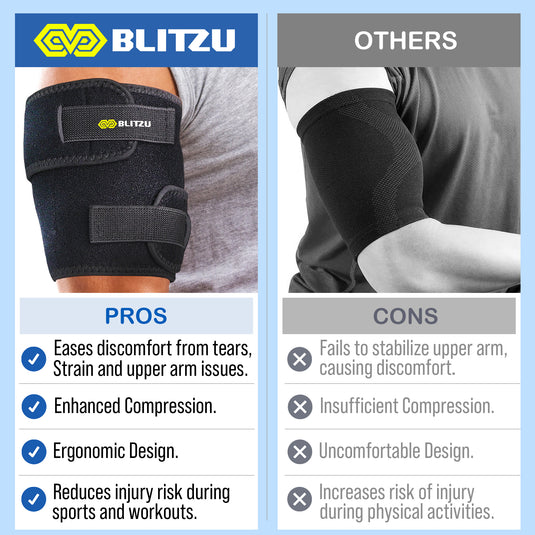 BLITZU Bicep & Tricep Tendonitis Brace Compression Sleeve. Upper Arm Brace Wrap Support Band for Pain Relief, Muscle Strains Recovery & Inflammation for Men & Women