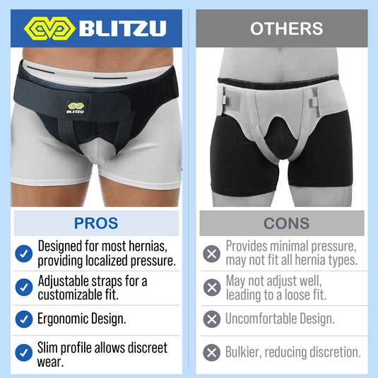 BLITZU Bilateral Inguinal and Femoral Hernia Belt for Men & Women