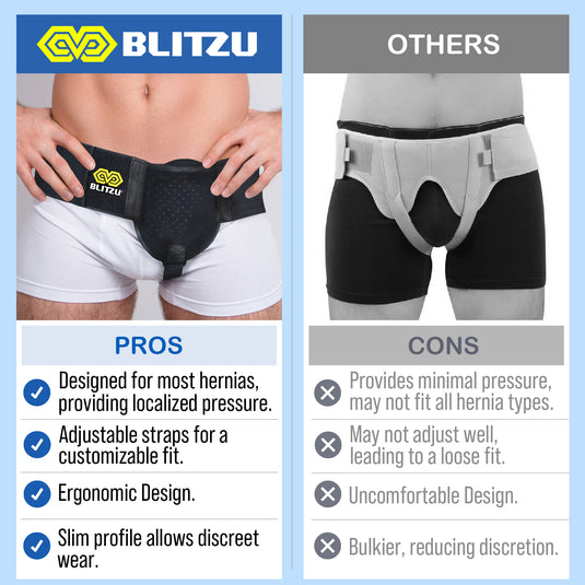 Inguinal Hernia Belt Groin Support Truss for Bilateral Scrotal & Femoral Hernias for Men or Women